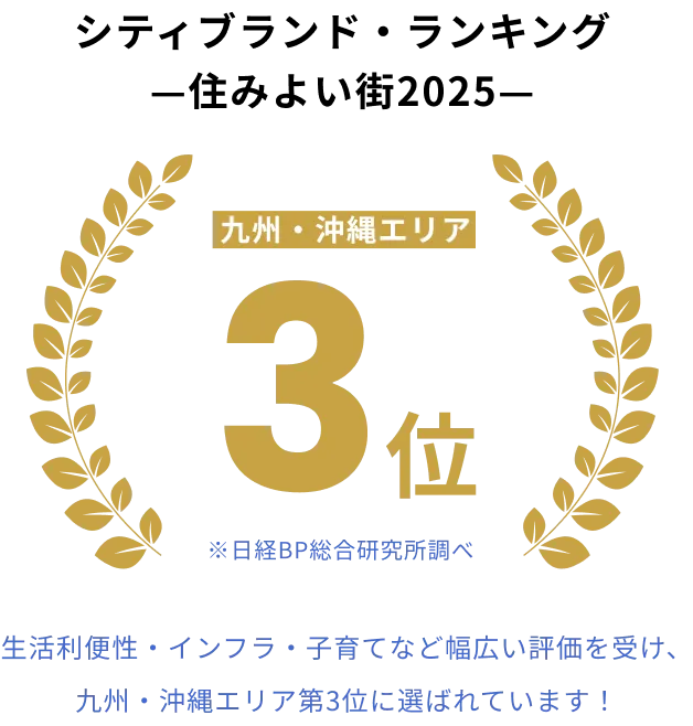 シティブランド・ランキング―住みよい街2025― 九州・沖縄エリア3位（※日経BP総合研究所調べ） 生活利便性・インフラ・子育てなど幅広い評価を受け、九州・沖縄エリア第3位に選ばれています！