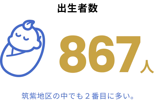 出生者数867人 筑紫地区の中でも2番目に多い。