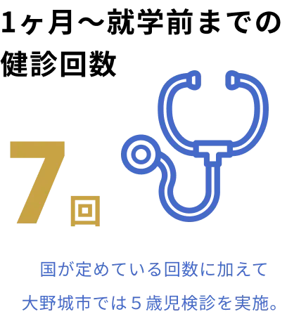 1ヶ月〜就学前までの健診回数7回 国が定めている回数に加えて大野城市では5歳児検診を実施。