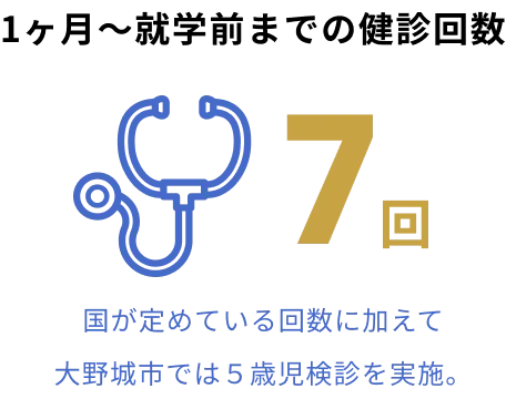 1ヶ月〜就学前までの健診回数7回 国が定めている回数に加えて大野城市では5歳児検診を実施。