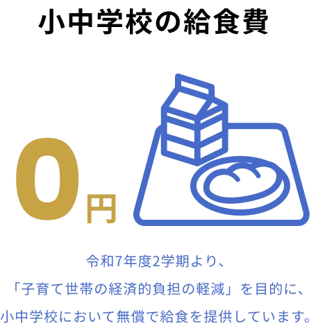 小中学校の給食費0円 令和7年度2学期より、「子育て世帯の経済的負担の軽減」を目的に、小中学校において無償で給食を提供しています。
