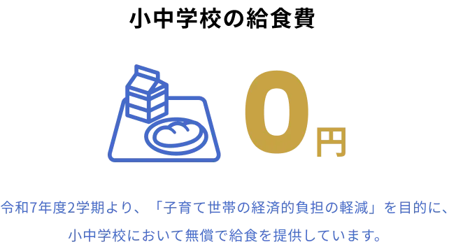 小中学校の給食費0円 令和7年度2学期より、「子育て世帯の経済的負担の軽減」を目的に、小中学校において無償で給食を提供しています。