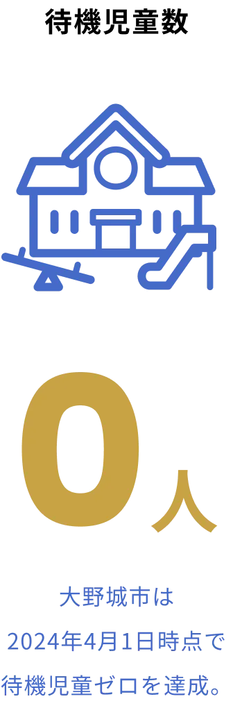 待機児童数0人 大野城市は2024年4月1日時点で待機児童ゼロを達成。